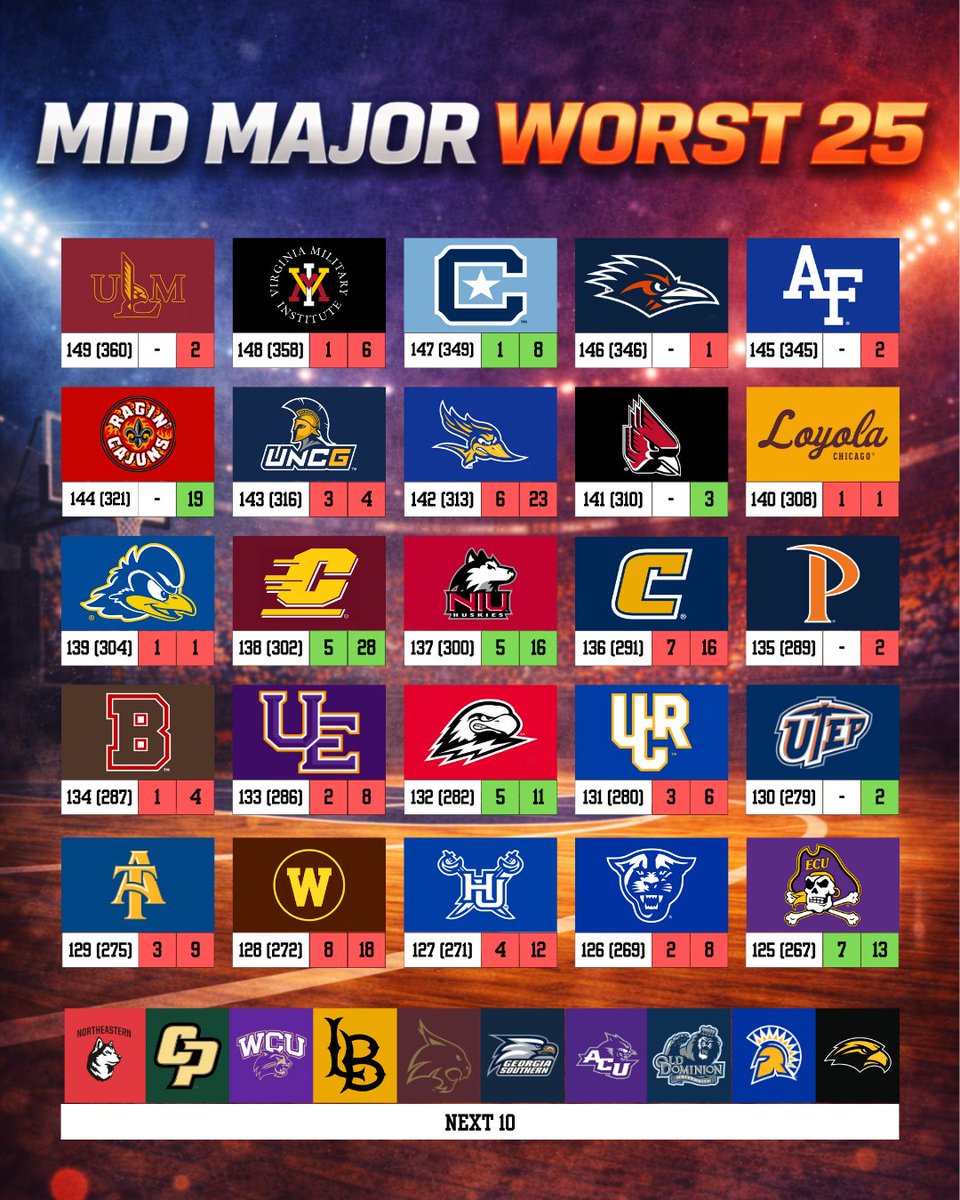 FESportsRanks's tweet photo. https://t.co/4fWPITsULv