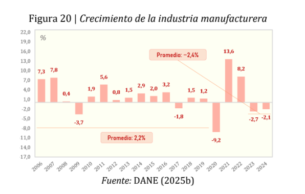 Acá va otra gráfica del libro de <a href="/millanrussy/">Russy Millán</a>. 

¿Qué opina <a href="/mariovalencia01/">Mario Valencia</a> sobre sus resultados "reindustrializando" el país"?