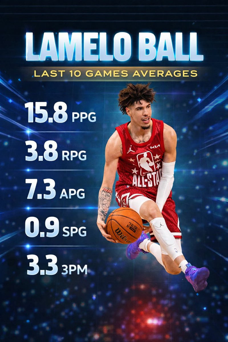 PlaceYaPicks's tweet photo. Last 10 Games Averages From These Players For My Sports Bettors Game Starts Early Today ⛹🏽‍♂️💰 Should I Drop More 10 Game Averages For Later Games Tonight 👀

#parlay #fanduel #GamblingX 
#picks #SportsBettingX #nba https://t.co/bE7DuggG7x