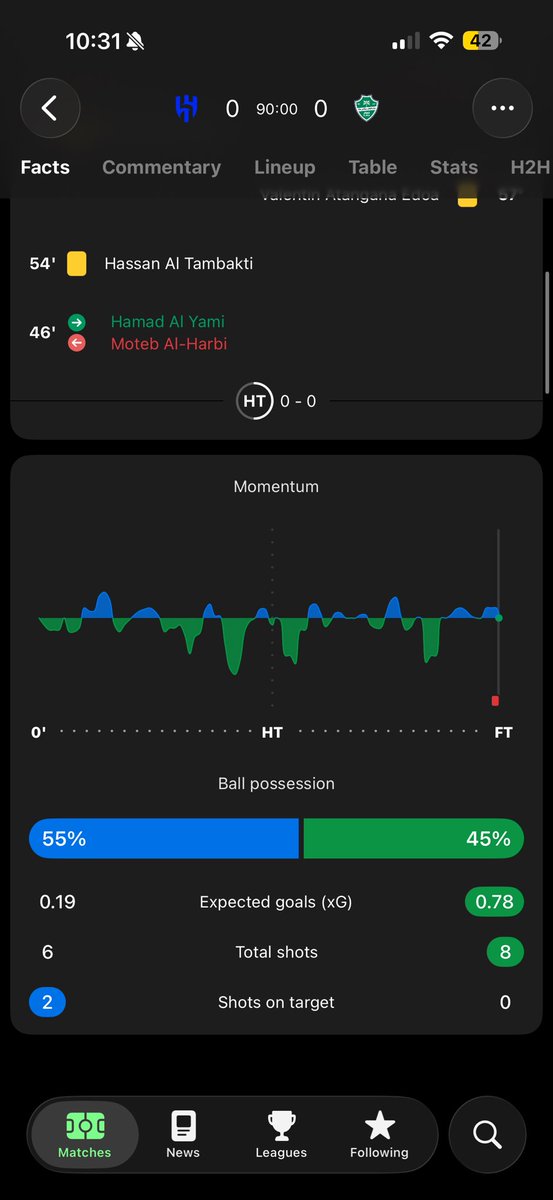 والله وتالله ان الهلال نجى 
معوضين خير ياملوك