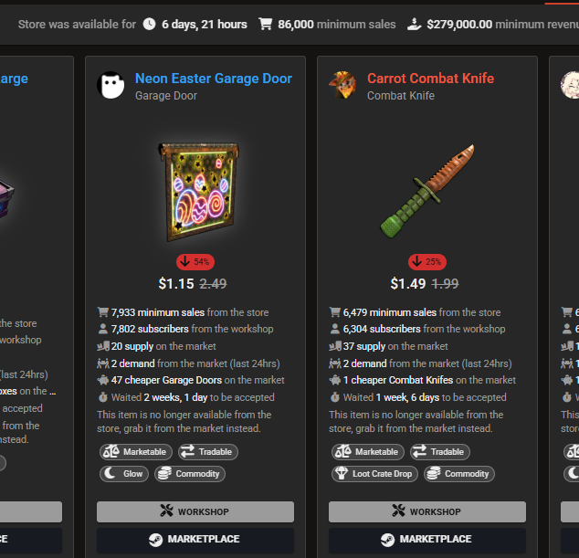 This weeks Rust Store is the lowest selling since the Easter 2025 store (which is always super low)

How come? 

Is it the $3.50 rock😂?

Or do you find most of these skins uninteresting?