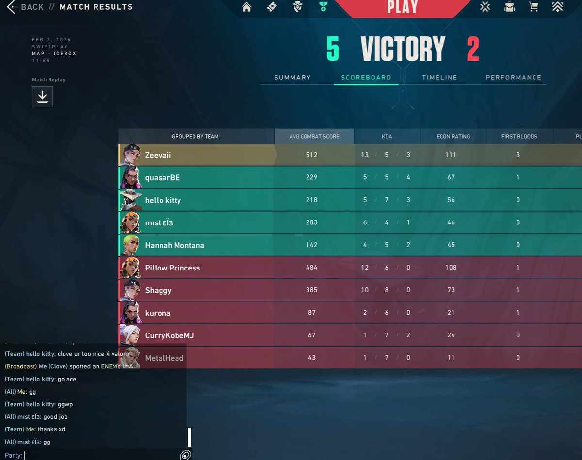 Whoever you are Cypher you were super nice too! 🥰 love swiftplays like these! the duality of swiftplay teammates needs to be studied LOL #valorant