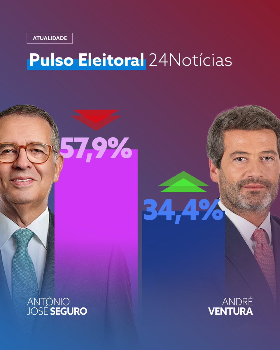 André Ventura tweet media