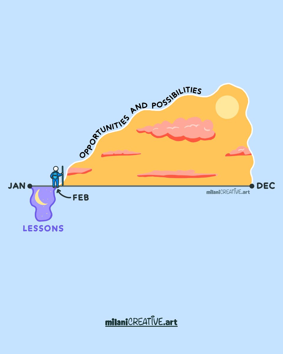 Mind Essentials (@mind_essentials) on Twitter photo 