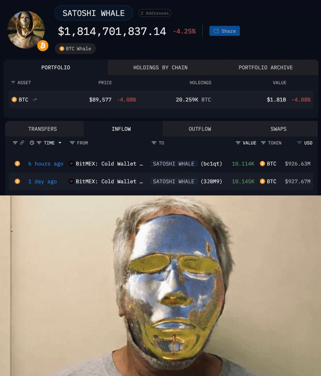 🚨 BREAKING

SATOSHI ERA WHALE JUST BOUGHT 10,114 $BTC WORTH $1 BILLION AGAIN!

HE WENT ALL-IN, STACKING OVER 20,000 BITCOIN IN JUST 2 DAYS.

HE DEFINITELY KNOWS THE BOTTOM IS IN.