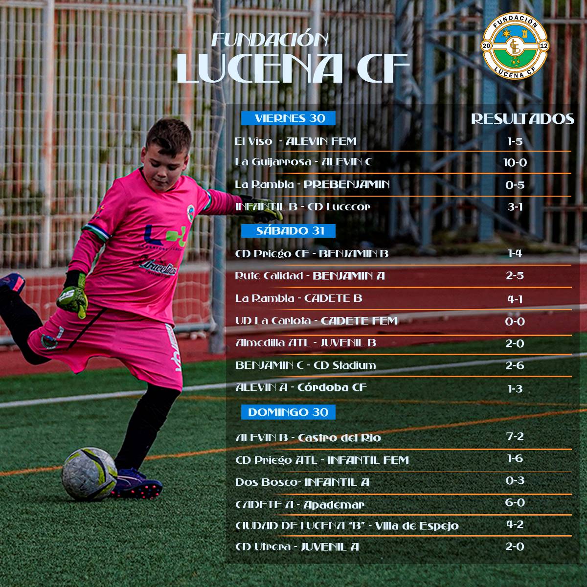 🔢 𝙍𝙀𝙎𝙐𝙇𝙏𝘼𝘿𝙊𝙎 | Resultados de los encuentros disputados por los equipos de la 𝗙𝘂𝗻𝗱𝗮𝗰𝗶𝗼𝗻 𝗟𝘂𝗰𝗲𝗻𝗮 𝗖𝗙 durante el fin de semana.