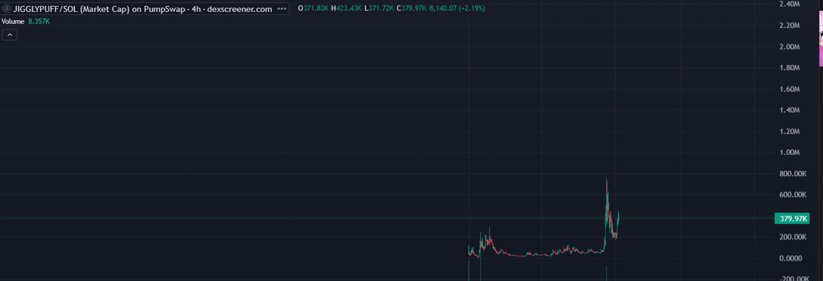 take note.
$jigglypuff
AoKgjNMumZ2JjHFaGnrcKSnuTTRqrHWdKHhPMhzjpump