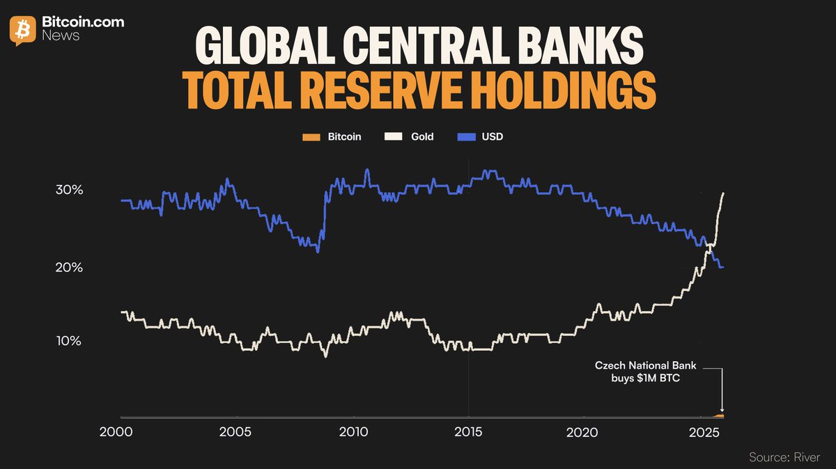 Bitcoin.com News tweet media