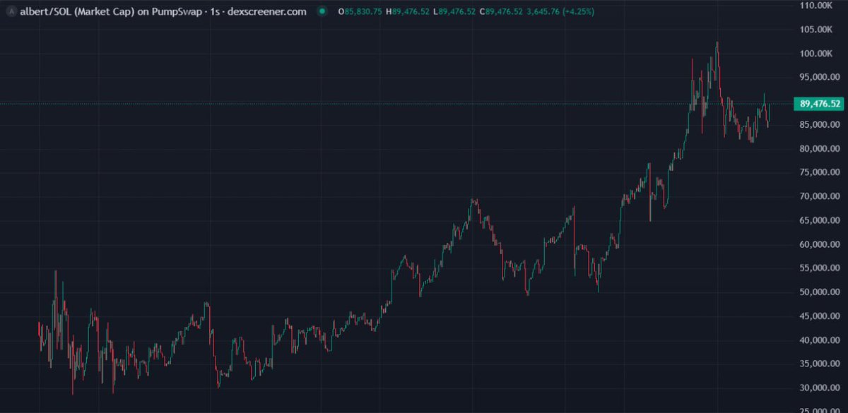 Peanut (@PeanutDegen) / Posts / X