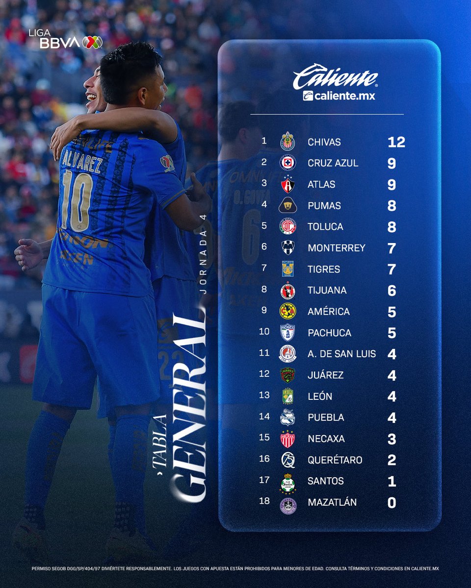 No mames me dan ganas de apostar que Mazatlán no gana ni un punto esta temporada. Como vez <a href="/playdoitmexico/">Playdoit México</a>?