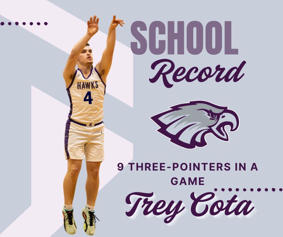 ICYMI 👀👇
On January 20th, Kee Junior, Trey Cota, broke the school record with 9 made threes 🔥🏀
Yeah… that really happened.