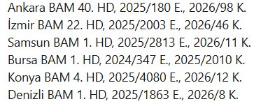 Yargıtay 7. HD'nin önalım hakkından doğan davalara ilişkin 20/01/2026 tarihli ilke kararı doğrultusunda Bölge Adliye Mahkemelerinin birçoğu rayiç bedelin 25/12/2025 itibari ile tespit edilmesi gerektiğini belirterek kaldırma kararı vermiştir. Bunlardan bazıları:
