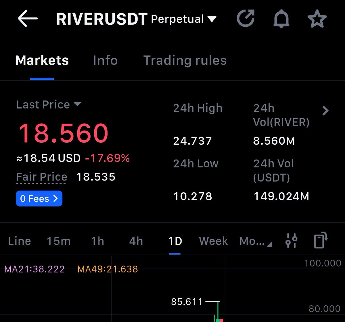 SL was accurate. It's printing $RIVER 🚀