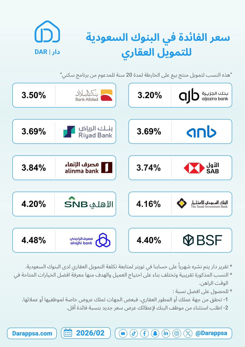 جـواد💰💵👨💻 tweet media