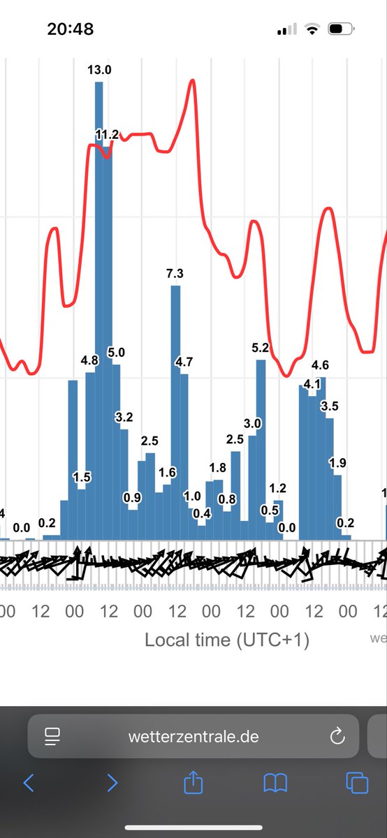 Meteo Zalamea la Real tweet media
