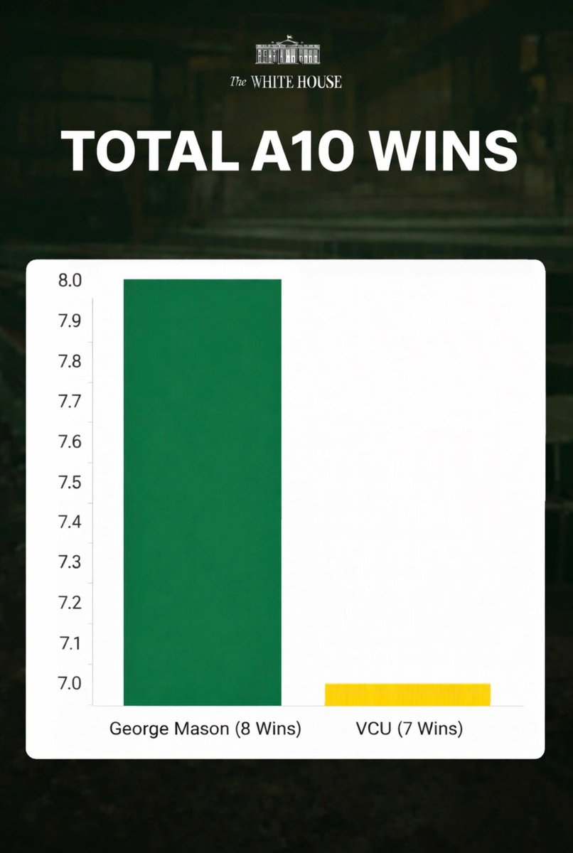 By George. tweet media