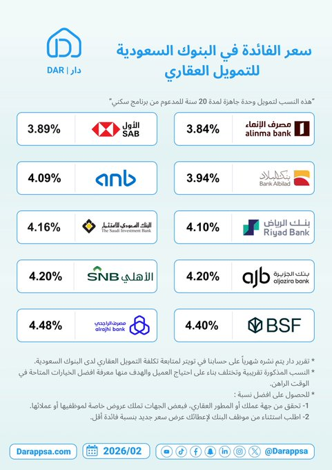 جـواد💰💵👨💻 tweet media