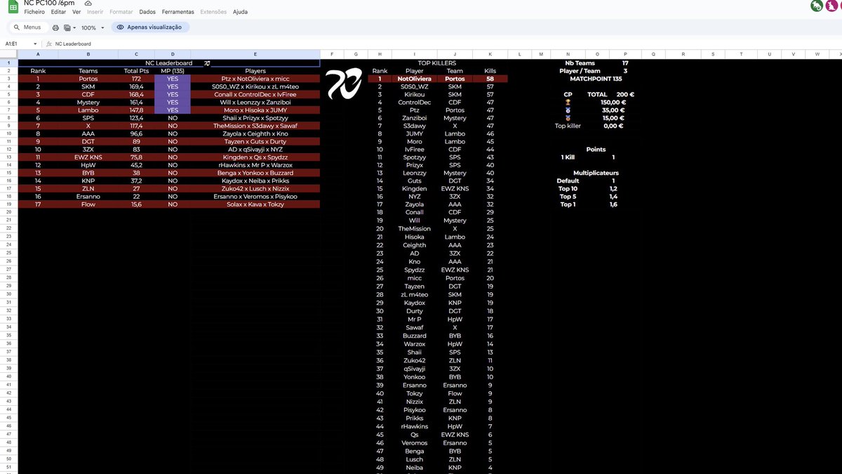 200€ <a href="/ncpj_gg/">NC eSport</a> 
Haven's Hollow Trios Customs #Champs 
<a href="/NotOliveira1/">NotOliveira</a>
&amp;
<a href="/micc4s/">micass</a>