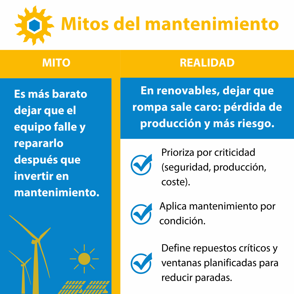 💸 Mito: “Esperar al fallo es más barato”.

#Realidad: en renovables sale caro (pérdida de producción, urgencias, más riesgo).

Mejor: prioriza por criticidad, aplica #mantenimiento por condición, asegura repuestos críticos y planifica ventanas de intervención.