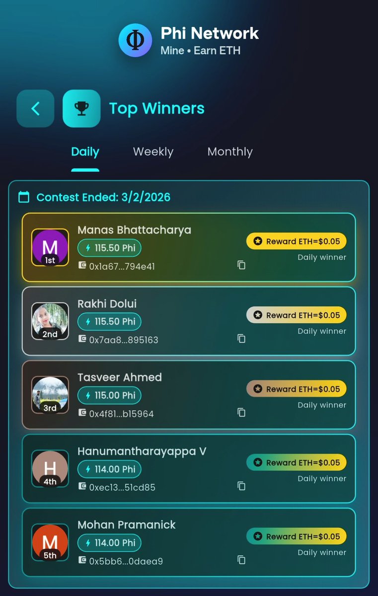 EarnCryptoApps's tweet photo. Top Winners of the Day 🎉
Rewards have been sent to the winners’ wallets.
If anyone wants to verify the reward transfer, copy the wallet address and paste it on Etherscan. https://t.co/fXrHz9uO6q