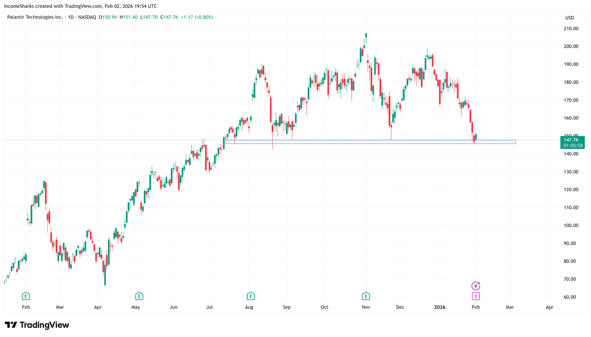 IncomeSharks tweet media