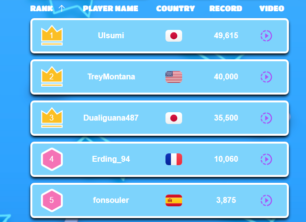 ⭐️#1 |  Top of ranked Finals Marathon–  (<a href="/sun_miguere/">Ulsumi</a> ) 👑🇯🇵

Finals Marathon leaderboard Cycle 1 
fallguys.top/records-leader…