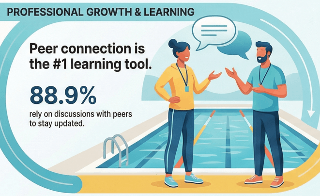 International Swim Coaches Association tweet media