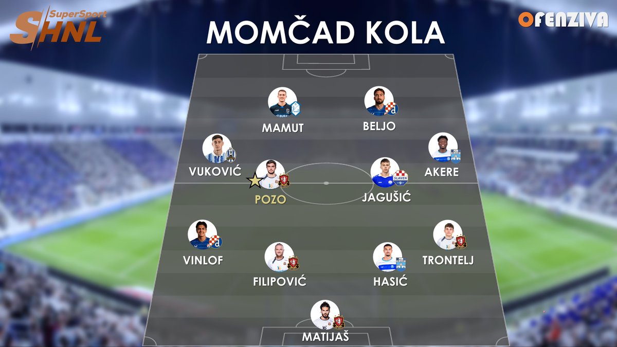 Nova Ofenzivina <a href="/SuperSportHNL/">SuperSport HNL</a>  momčad kola je tu, a igrač kola je Iker Pozo iz <a href="/hnkgorica/">HNK Gorica</a>  koji je presudio Hajduku 🌟