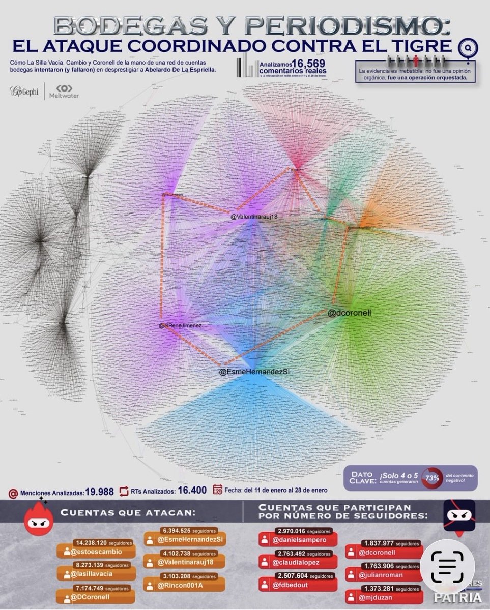 GermanCalderonE's tweet image. ATENCIÓN: Presunta acción técnico-sistemática contra ⁦@ABDELAESPRIELLA⁩