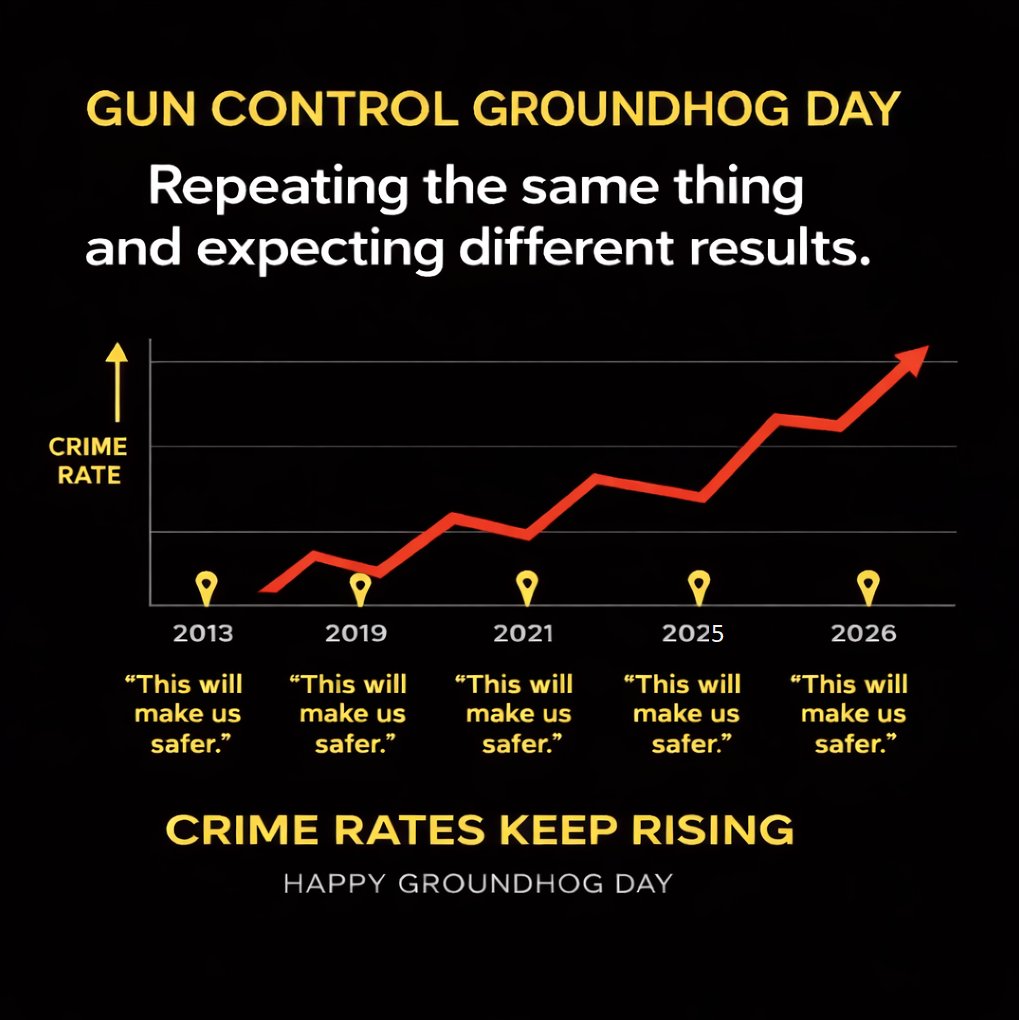 RallyRights's tweet image. Same bills.
Same promises.
Same results.
Happy Groundhog Day.

#coleg #copolitics #guncontrol #groundhogday