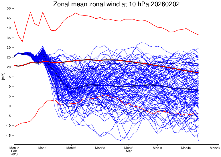 City Andy tweet media