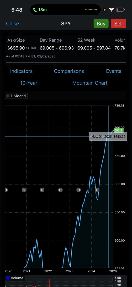 traydeion's tweet photo. @luxurycharts @tradingview Not a glitch. This is from Schwab. https://t.co/AMfAHH12lO