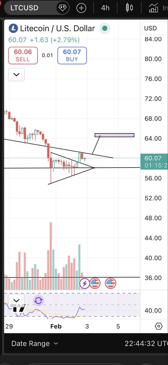 1BILL77's tweet photo. LTF $ltc.  Should retest the upper diagonal resistance.  A breakthrough should towards $62-$64 area.  Watch the lower support at $57.  Another push down that low could liquidated over exposed longs and smash the price down. https://t.co/im9Bef9Hwr