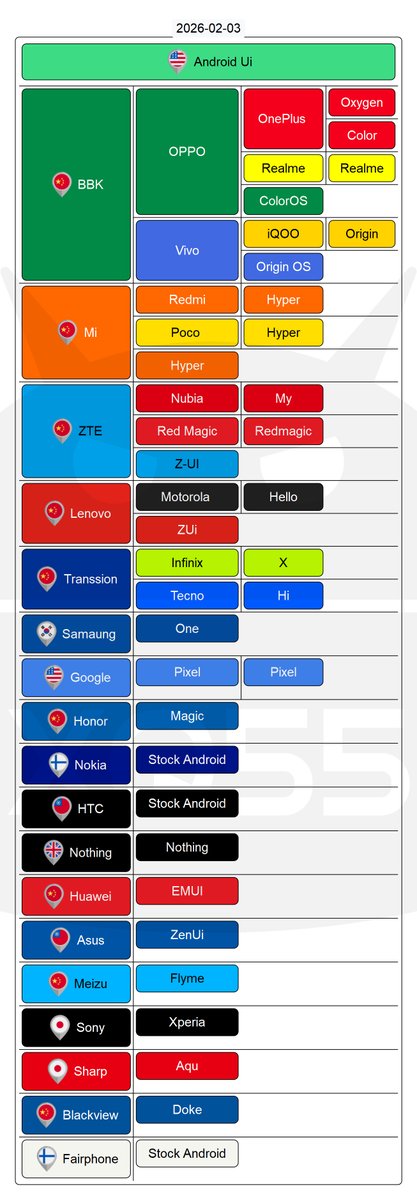 XQ55's tweet photo. #AndroidUI
كل واجهات أندرويد 2026
// يوجد فرق بين نظام التشغيل وواجهة المستخدم فكل ماهو متواجد على هواتف أندرويد عبارة عن واجهة مستخدم //

https://t.co/GJvIoKJlmU https://t.co/JfwkG2Iu4z