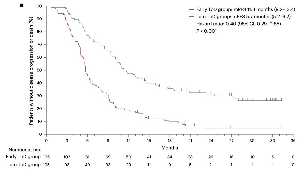 Daisuke Kotani, MD, Ph.D 小谷 大輔 tweet media