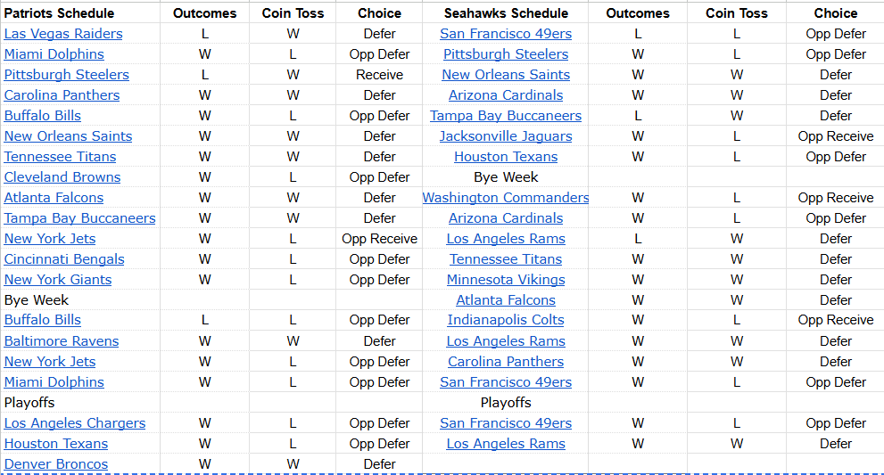 Andrew Cooper tweet media