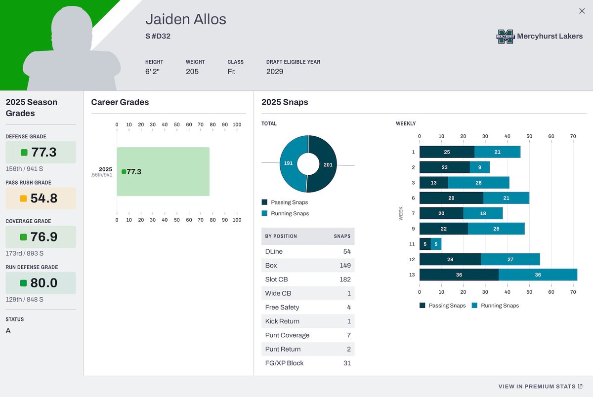 JAIDEN ALLOS tweet media