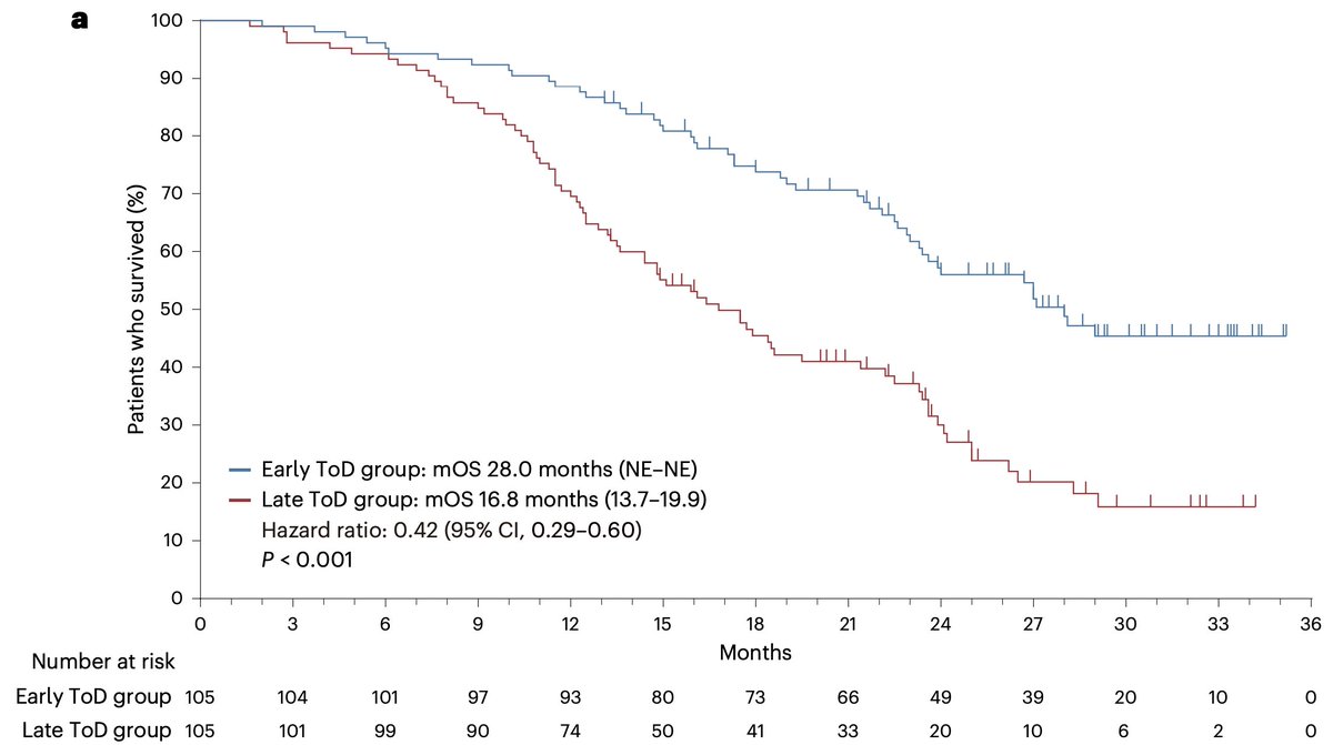 Daisuke Kotani, MD, Ph.D 小谷 大輔 tweet media