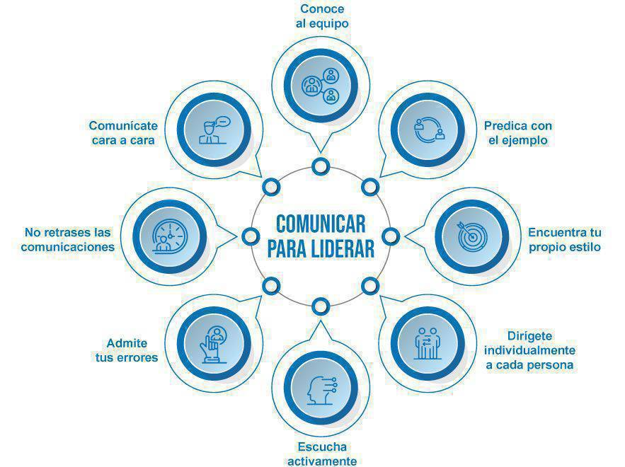 virginiog's tweet photo. ¿Eres un buen líder?  
Te dejamos algunos consejos para sacar lo mejor de ti a la hora de liderar equipos 😉 #RRHH #liderazgo https://t.co/tHF2hmZ9P9