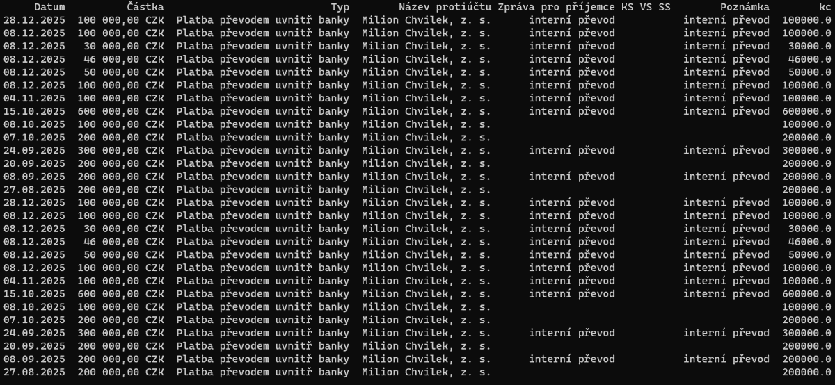 Zkoumám transparentní účet Milionu chvilek u Fio Banky. Bohužel je k dispozici jen za posledních 365 dní, zbylých 90% jejich existence je bohužel již nedostupných, neprověřitelných.
I tak - může mi prosím někdo vysvětlit, proč je přes 70% jejich příjmů tvořeno podivnými platbami
