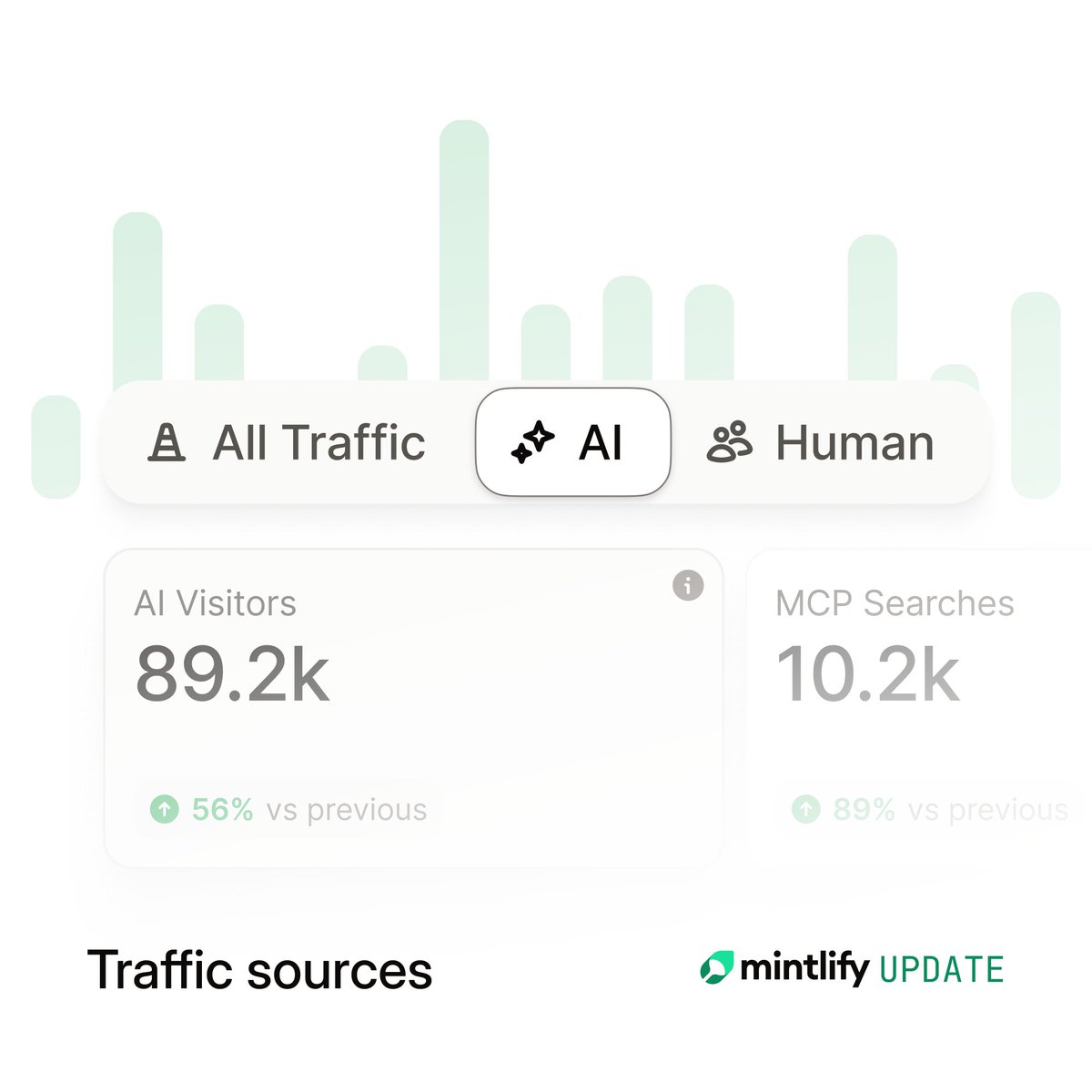 Mintlify tweet media