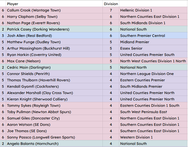 NonLeagueHQ tweet media