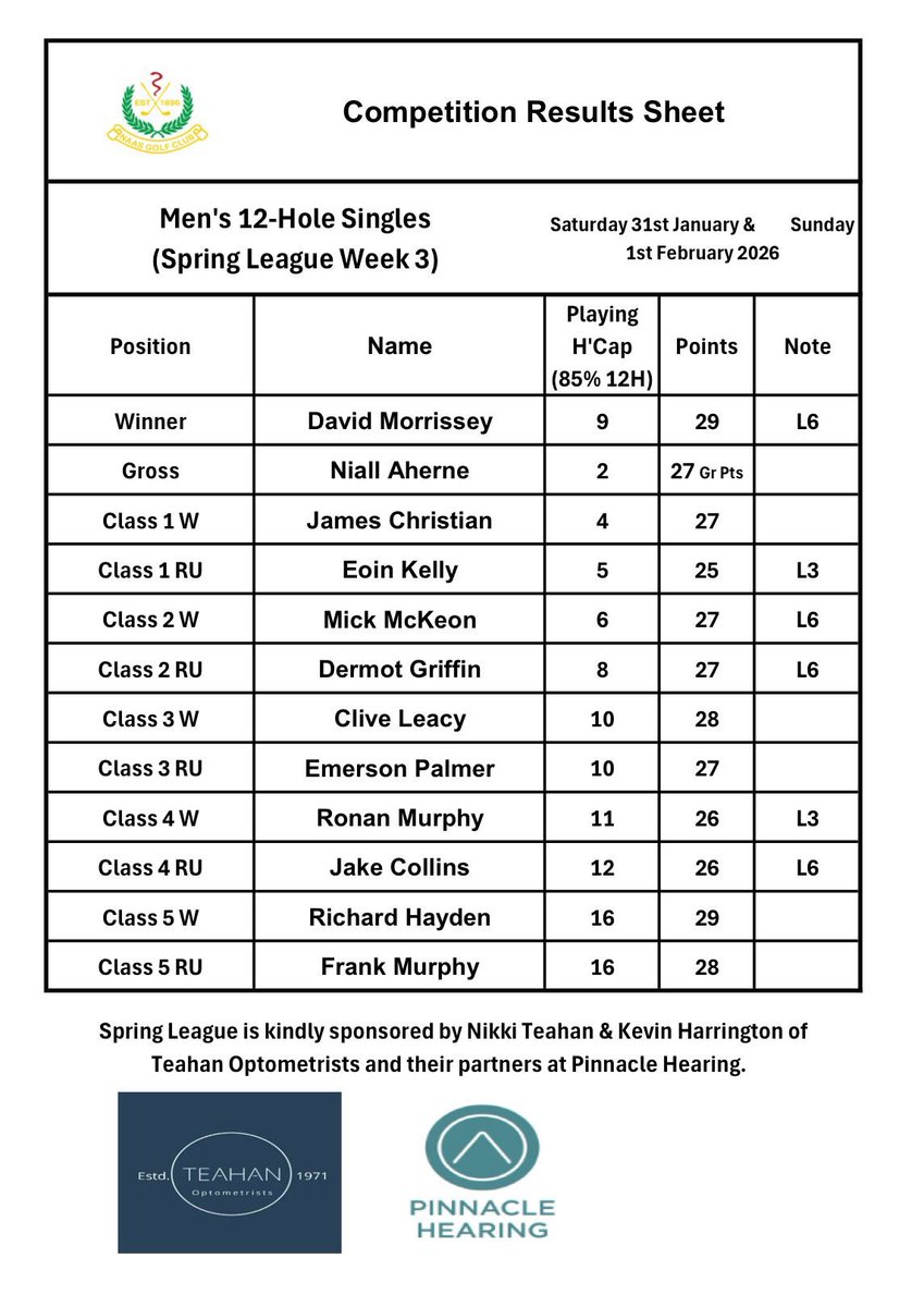 Naas Golf Club tweet media