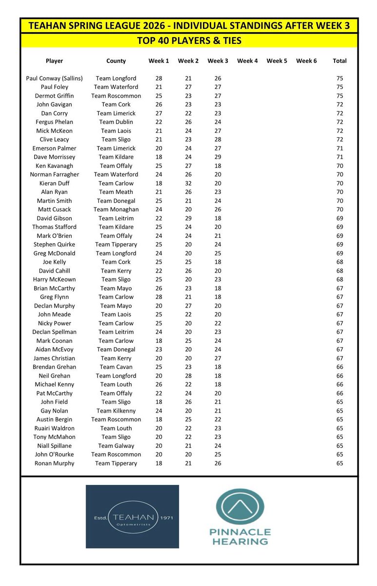 Naas Golf Club tweet media