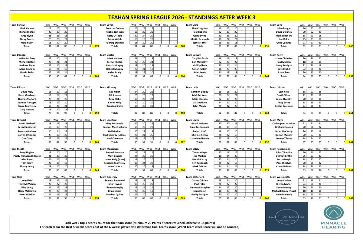 Naas Golf Club tweet media