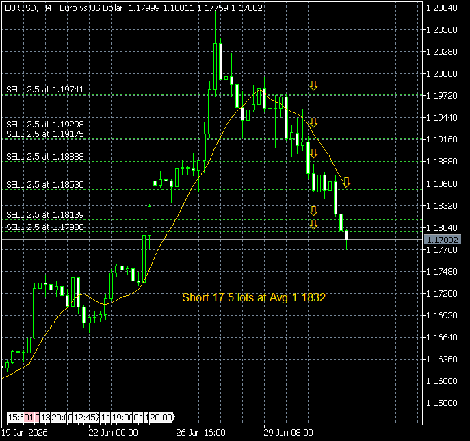 walter vannelli #FX tweet media