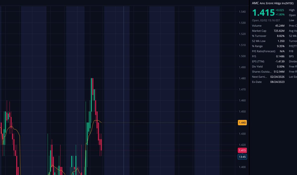nakedjockman's tweet photo. Looks like a ladder to me and according to infamous short seler John Hempton, these happen in dark pools where market manipulation isn't manipulation because it doesn't happen on market.

Good to hear from an expert on what really transpires behind closed doors. Considering there is no rule of law for us average plebs, I'll take his word for it since he's so blatantly honest about his and his cronies crimes.

@CEOAdam imagine if one auditorium in each high performing AMC location was turned into a pool---maybe a dark pool so only the light from the motion picture could illuminate it; and everyone could relax in this dark pool on an AMC floatie, with an AMC coozie, floating to the enjoyment of where we all go for magic.