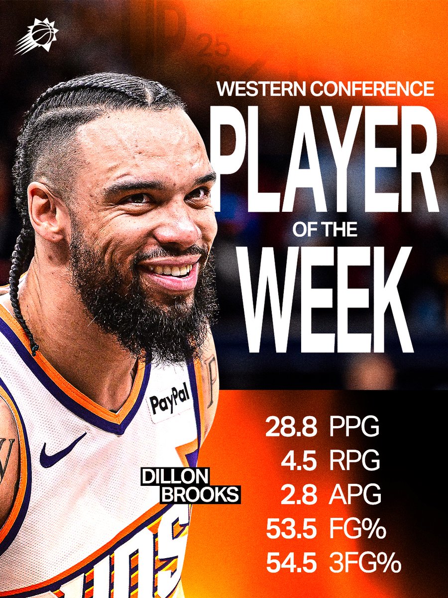 WESTERN CONFERENCE PLAYER OF THE WEEK: DILLON BROOKS 😈