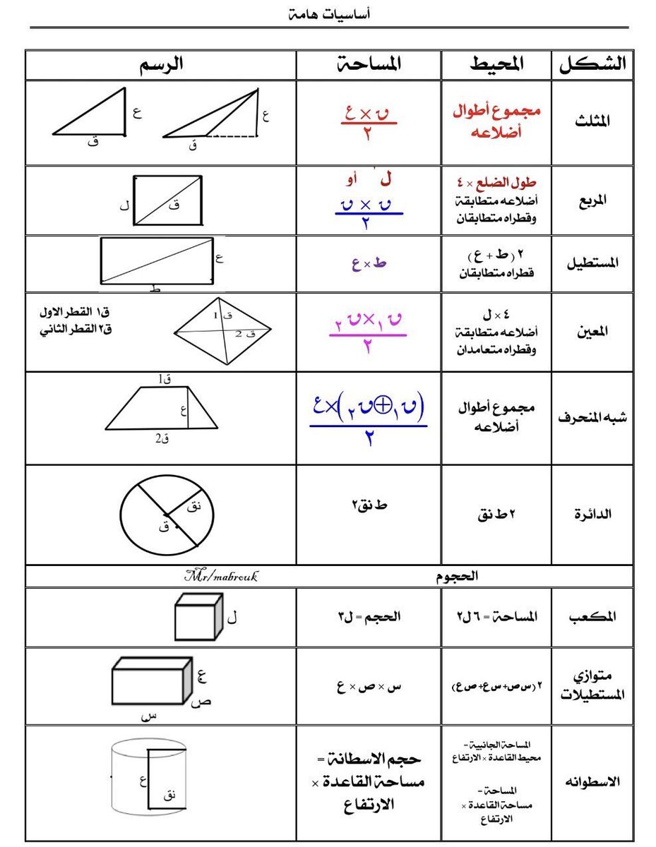 قدرات وتحصيلي_مجموعة هند التعليمية tweet media