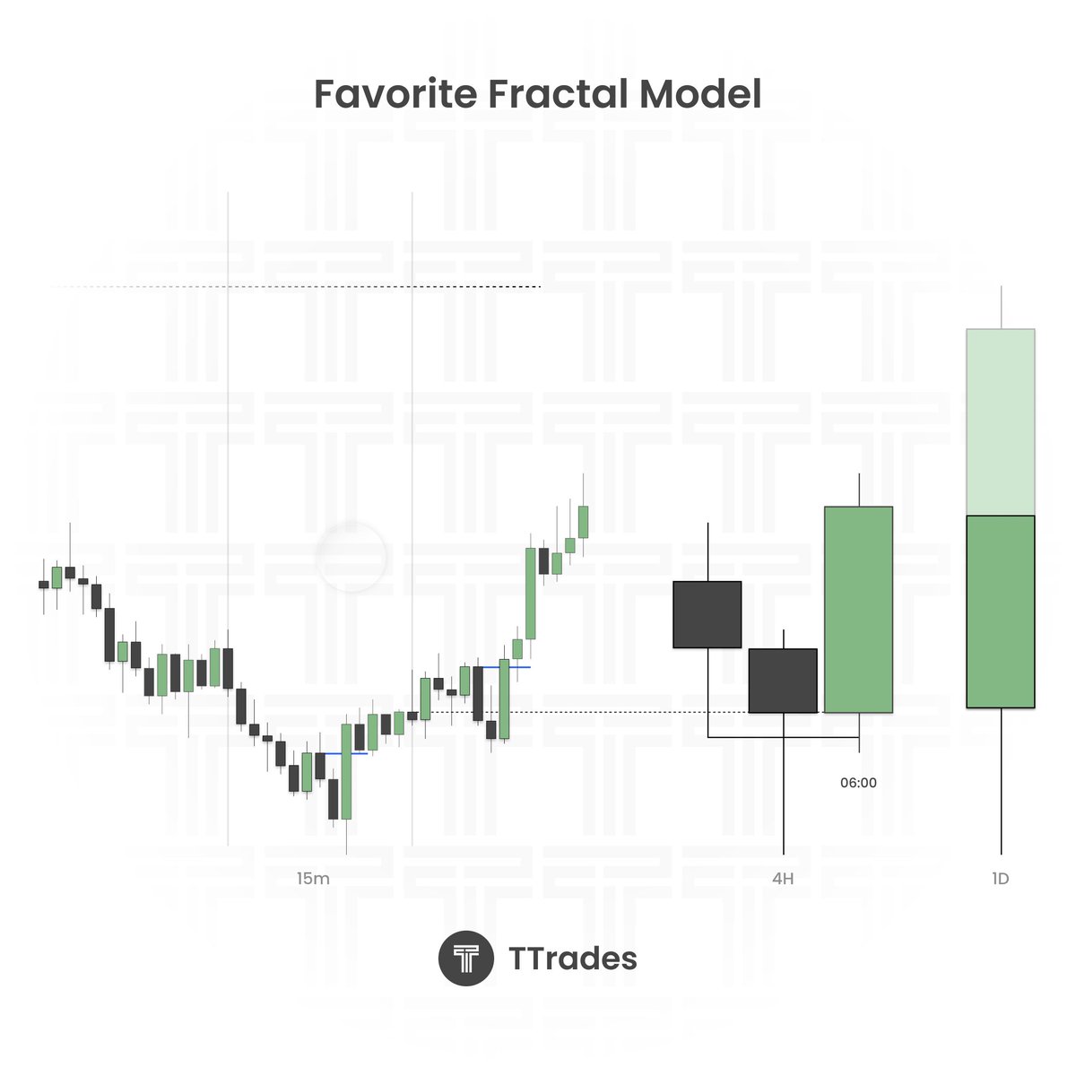 TTrades🦍 tweet media